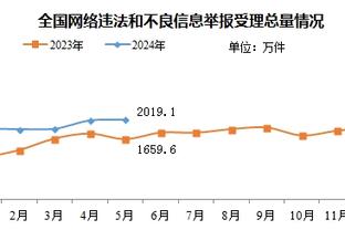 官方：37岁中场瓜尔达多提前结束合同离开贝蒂斯，回归墨西哥莱昂